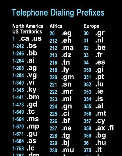 List of international call prefixes .